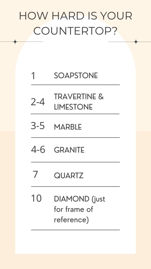 Which countertop is the hardest, quartz, granite, marble, soapstone. Kylie m Interiors