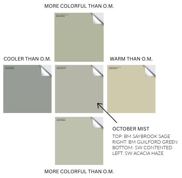 COMPARING POPULAR, BEST GREEN PAINT COLORS, SAMPLIZE PEEL & STICK, KYLIE M COLOR EXPERT, OCTOBER MIST
