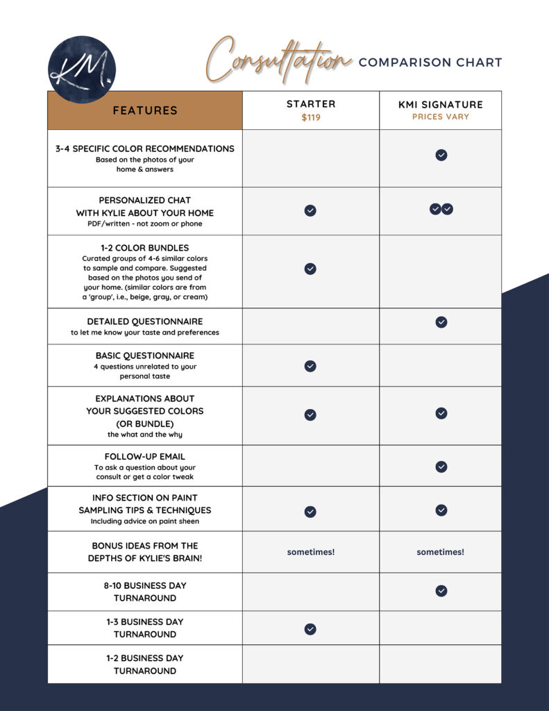 online paint color advice, kylie m, cabinets, walls, exteriors, trims. Benjamin Moore Sherwin Williams, Services comparison chart. How much.